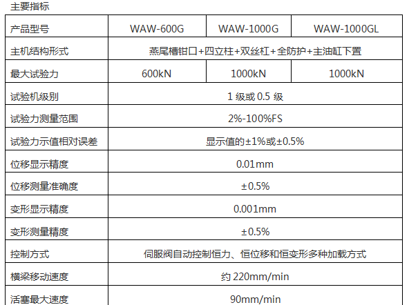 WEW-2000D(B、C)/200噸/2000Kn微機屏顯式液壓萬能試驗機