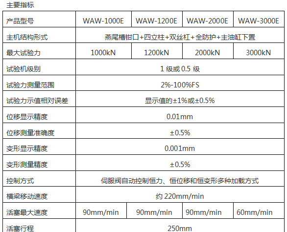 WAW-2000D(B、C)/200噸/2000 Kn微機控制電液伺服液壓萬能試驗機