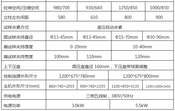 WAW-2000D(B、C)/200噸/2000 Kn微機控制電液伺服液壓萬能試驗機