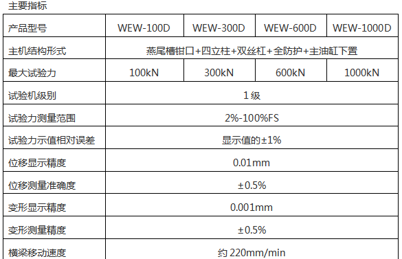 WEW-600D(B、C)/60噸/600Kn微機屏顯式液壓萬能試驗機